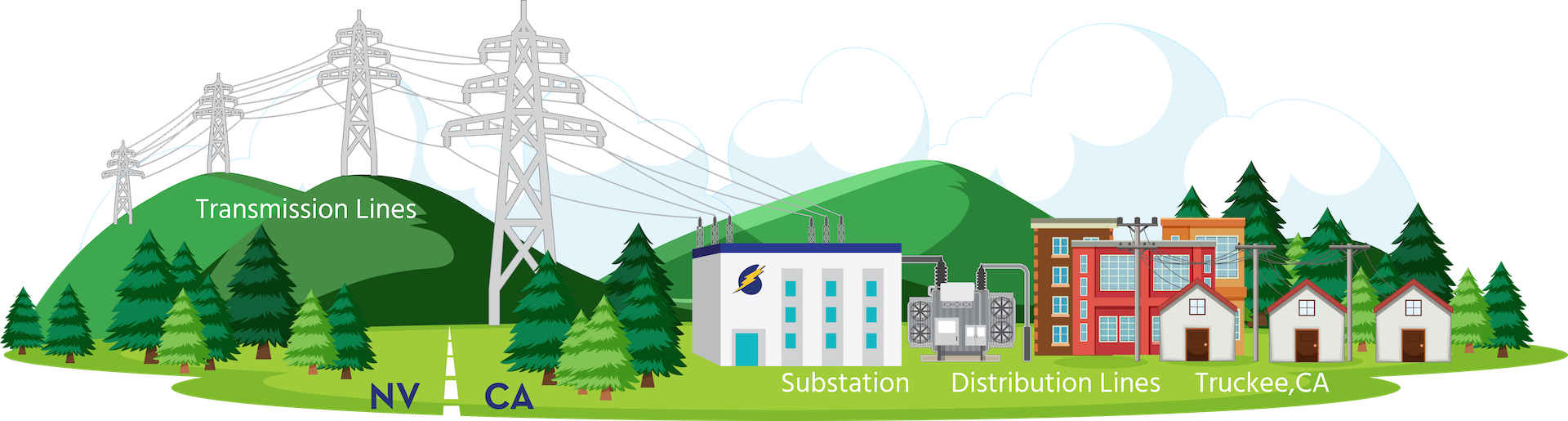 NV Energy Transmission Lines to Truckee