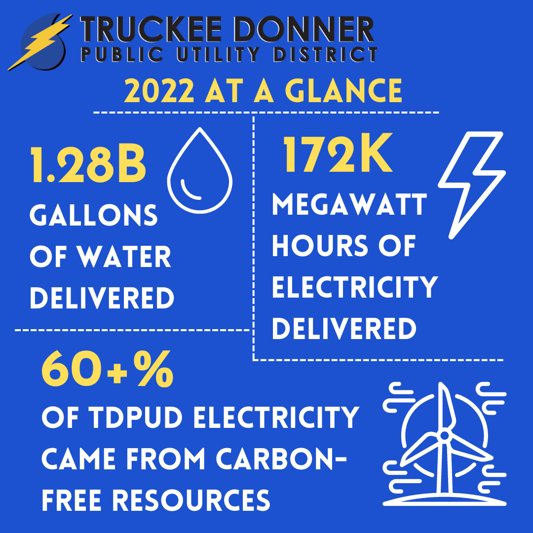 TDPUD 2022 Stats