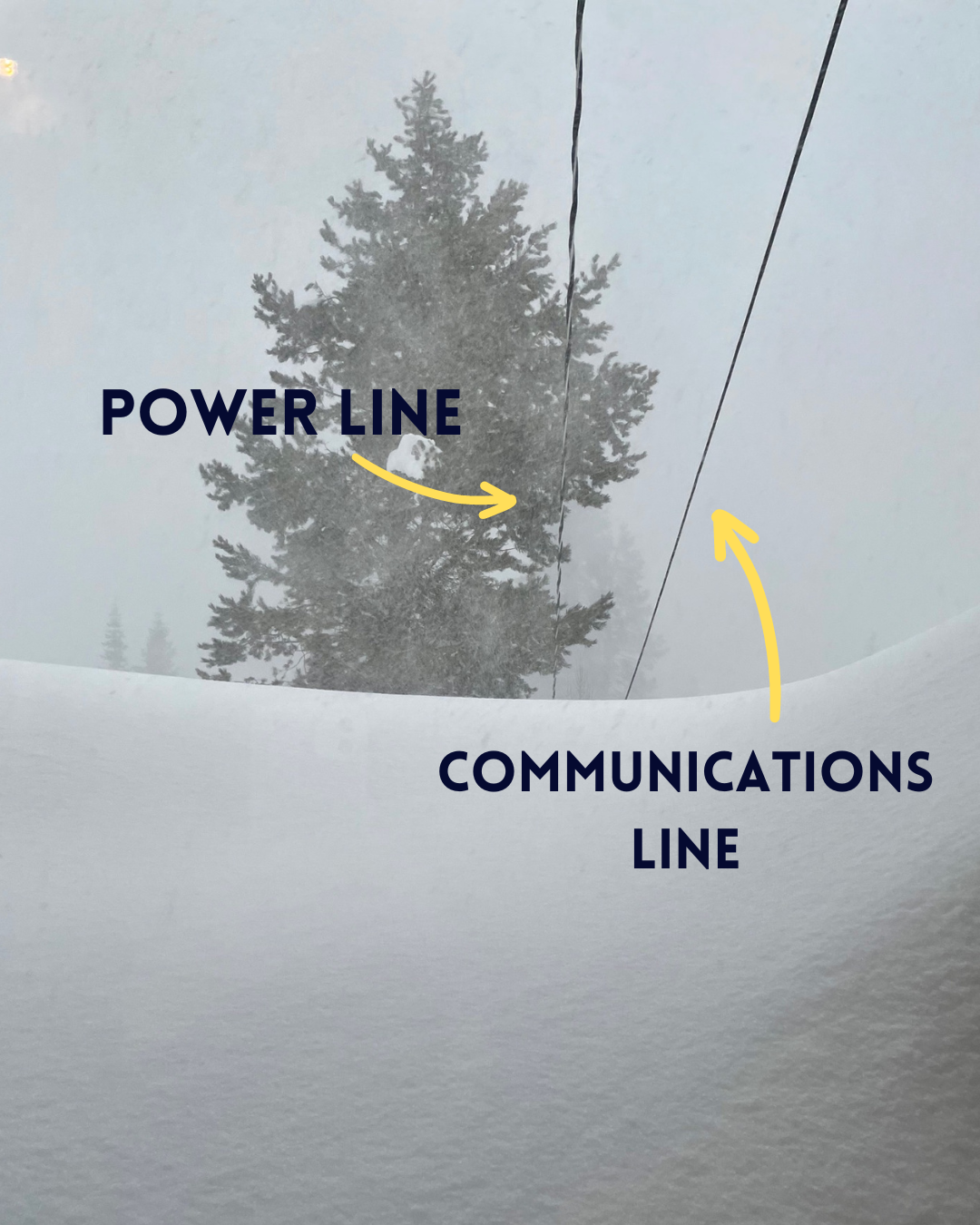 Power Line and Comms Line close to snow bank