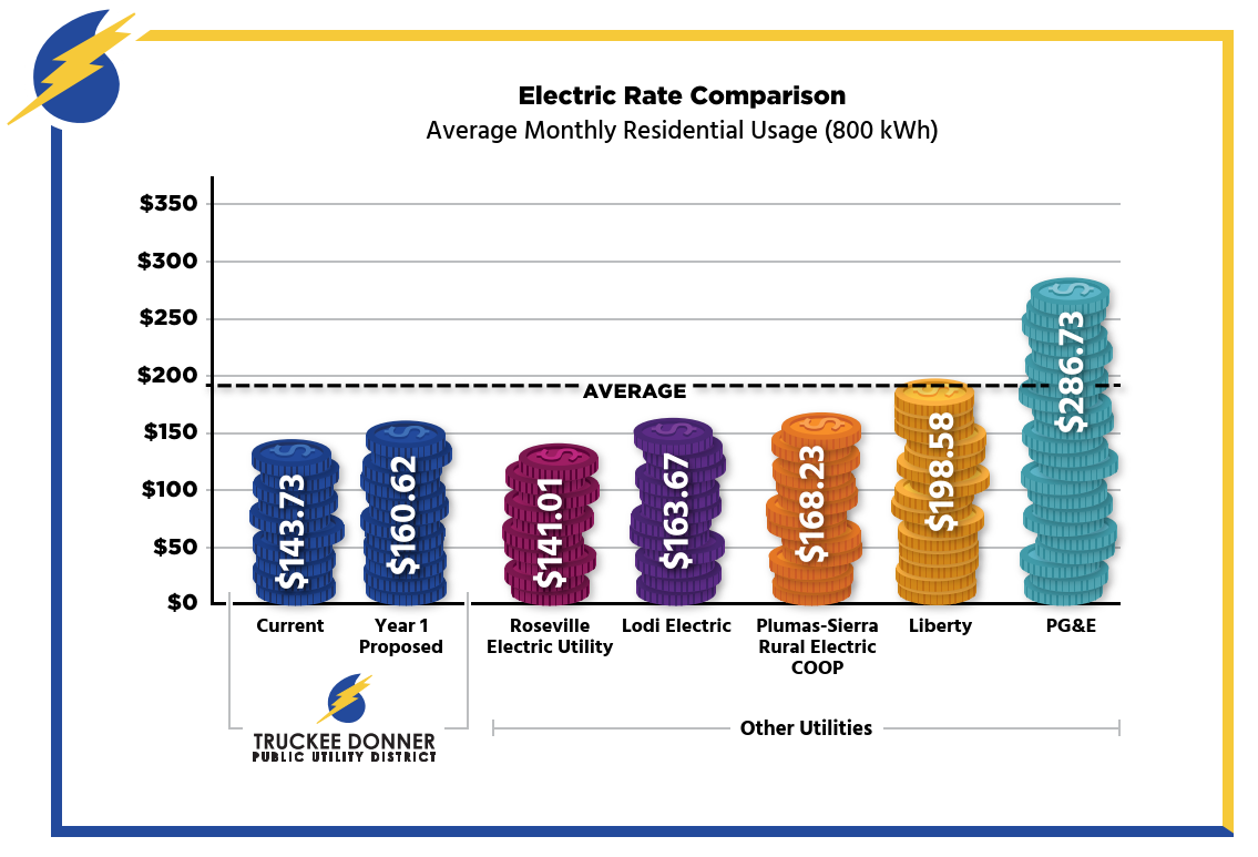 TDPUD 2024 Rate Infographic