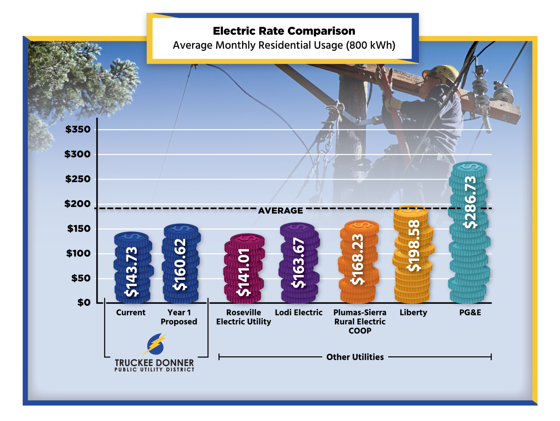 Electric Rate Comparison Chart