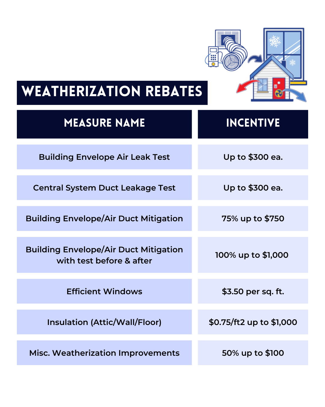 \weatherization rebate graphic